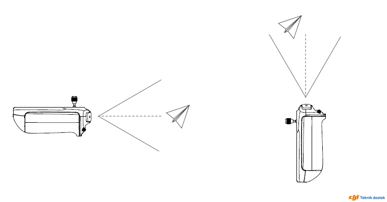 Dahili Antenler ile Uzaktan Kumanda