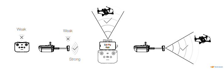 Sabit Antenli Uzaktan Kumanda